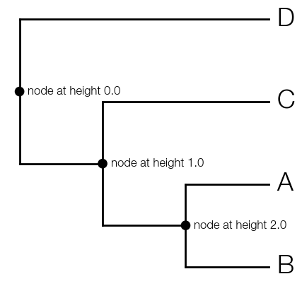 basic-tree-text-1