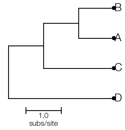 basic-tree-invert