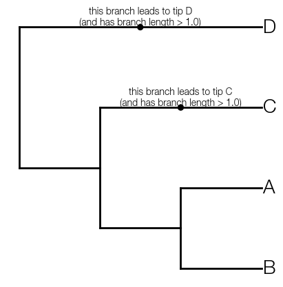 basic-tree-text-3