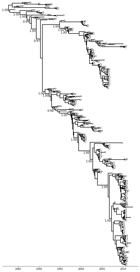 node text